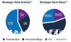 虚拟币与外汇交易的全面解析：投资者必知的知