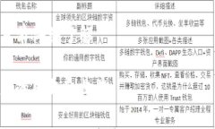  如何顺利注册Tokenim账户：一步步指南与常见问