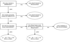 虚拟币钱包交易指南：如何安全高效地进行加密