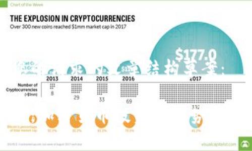 以下是针对您的请求的文章结构草案：

敦化虚拟币群：加密货币投资新趋势与网络交流平台