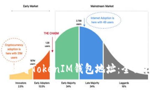 如何查看TokenIM钱包地址：全面指南