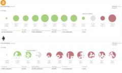 如何识别和防范Tokenim平台的爱情诈骗？