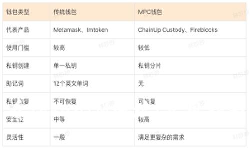 如何查看TokenIM地址：实用指南与技巧