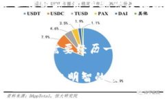   质押挖矿：深入理解TokenIM的机制与优势 /  gua