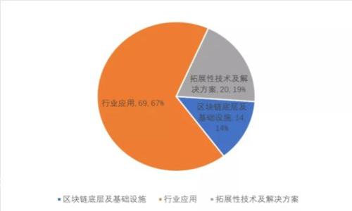 Tokenim被下架的原因及对加密市场的影响解析