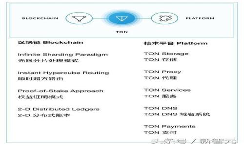: 深入解读虚拟T币：价值、使用及未来趋势