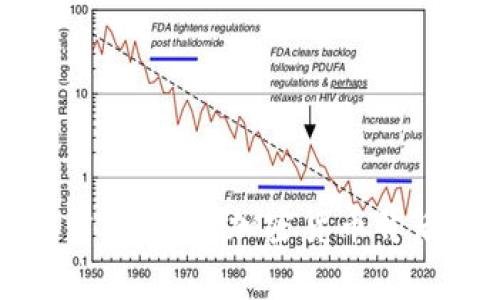 虚拟数字币首富：揭示加密货币背后的财富故事