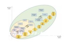 探秘 Tokenim 官方版 APP：数字资产管理的最佳选择