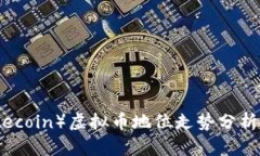 莱特币（Litecoin）虚拟币地位走势分析及未来展望