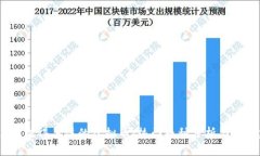 2022年值得关注的虚拟币：热门币种分析与投资建