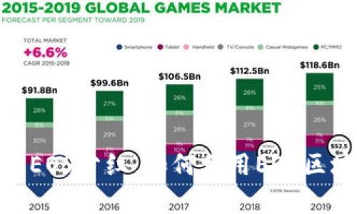 深入解析TokenIM与EOS分红：如何利用EOS区块链实现收益最大化
